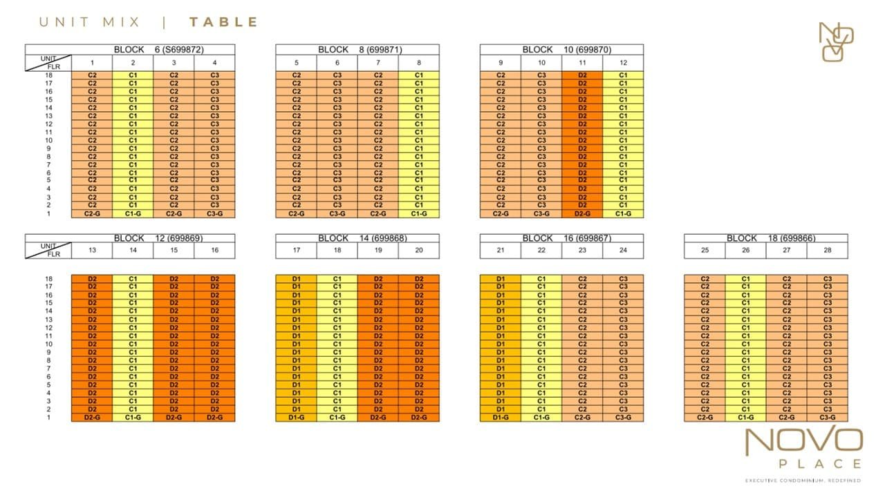 Novo-Place-Elevation-Chart